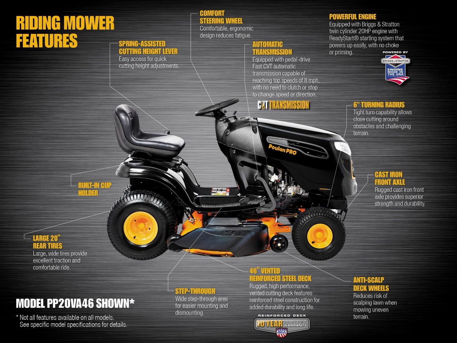 The Best Mulching Mowers for 2018. Mulching Mower Reviews